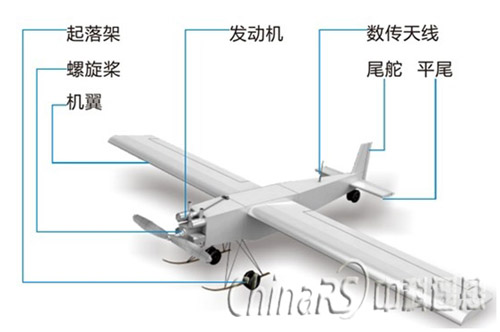中科遙感 IRSA(中遙）Ⅱ型無人機