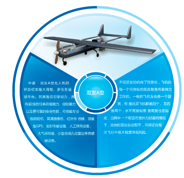 中科遙感 中遙-雙發(fā)A型無人機