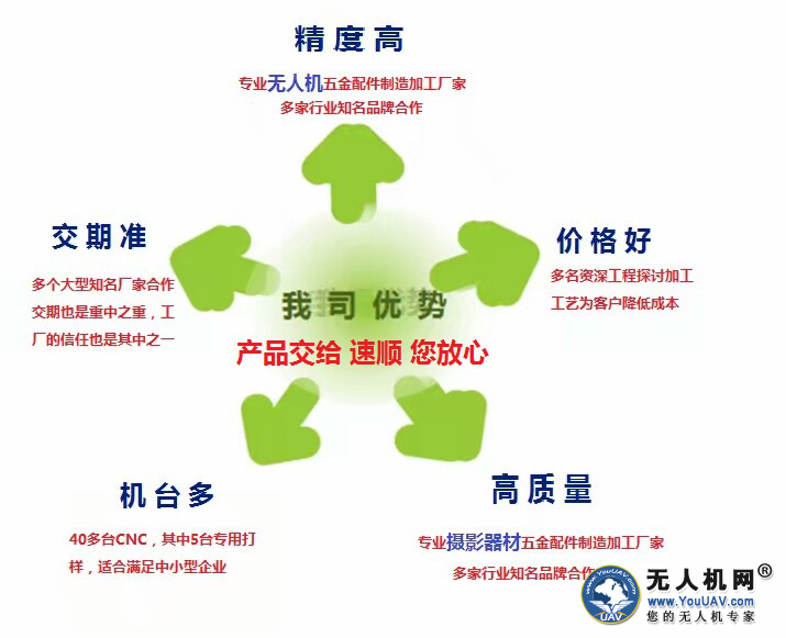 廣東專業(yè)無人機(jī)CNC五金加工，機(jī)加工，機(jī)械加工