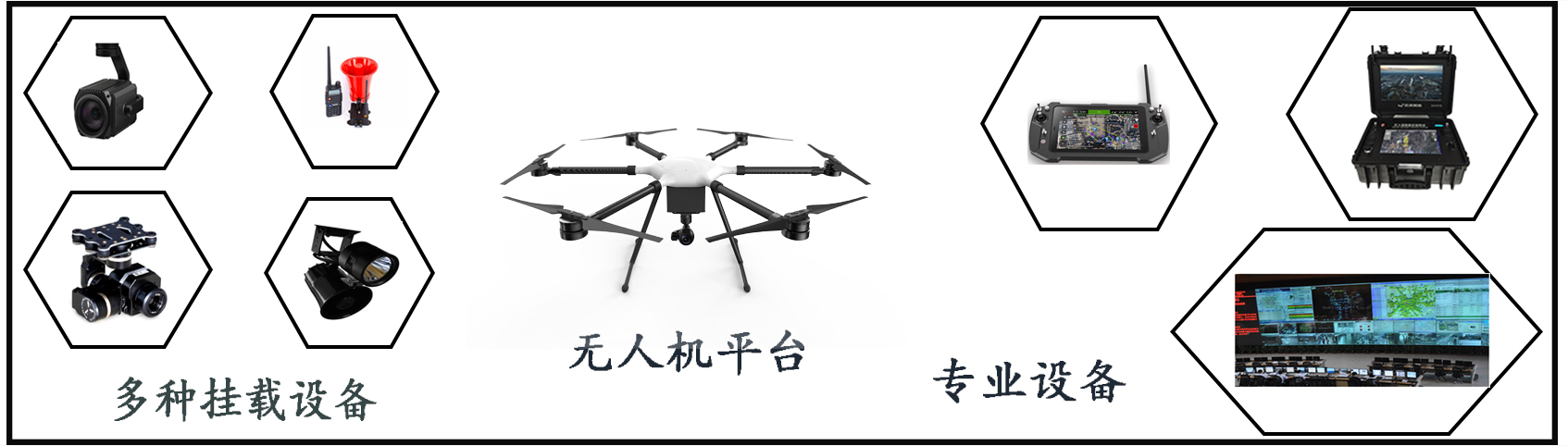 無人機(jī) 方案定制