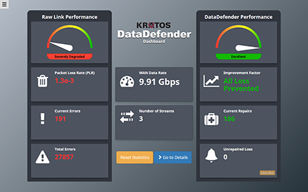 DataDefenderIP傳輸解決方案
