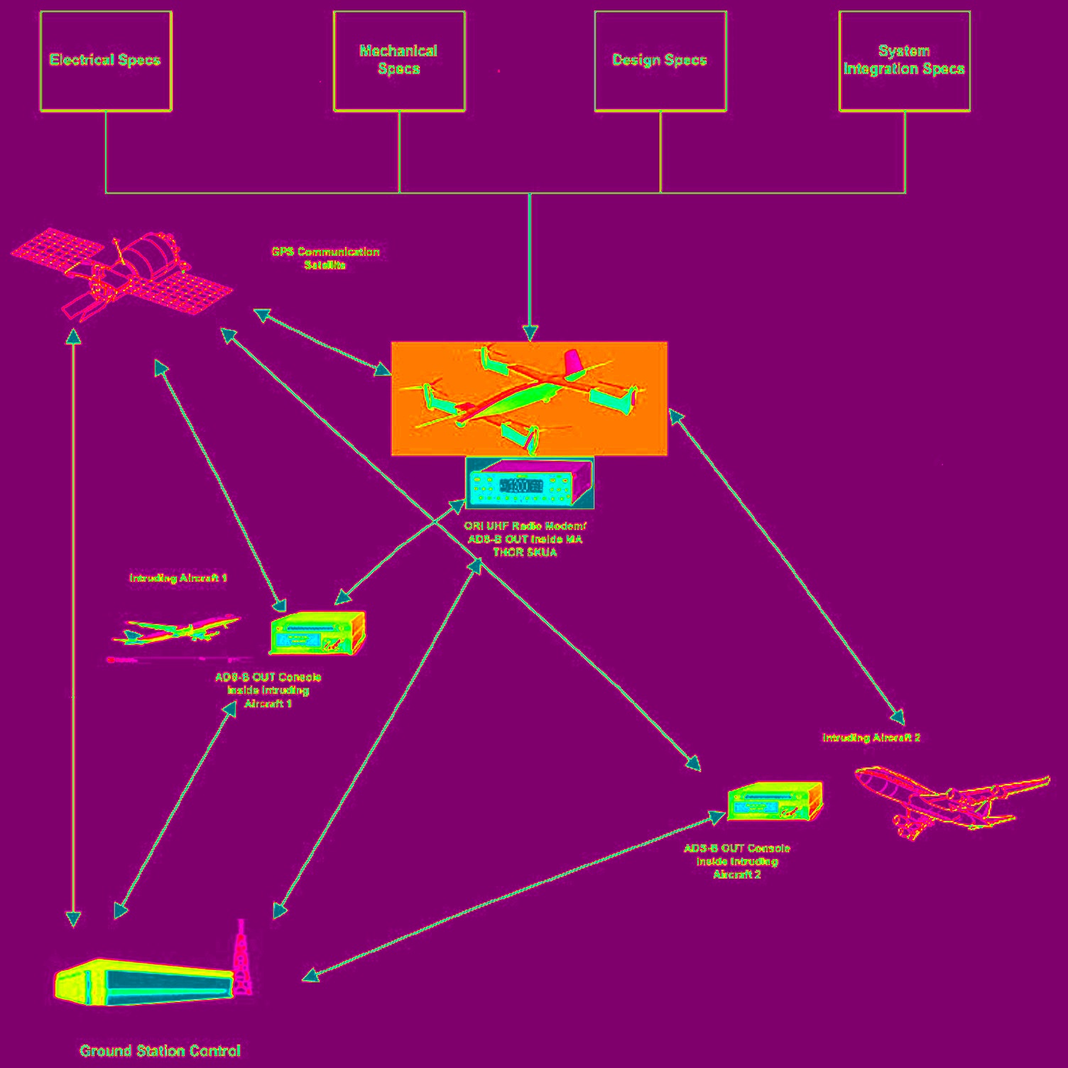 UI CA LIDAR無人機(jī)碰撞航空系統(tǒng)