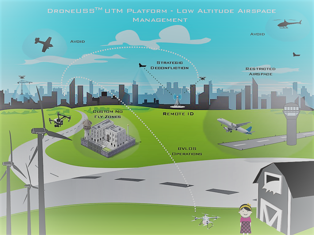 DRONEUSS? UTM PLATFORM