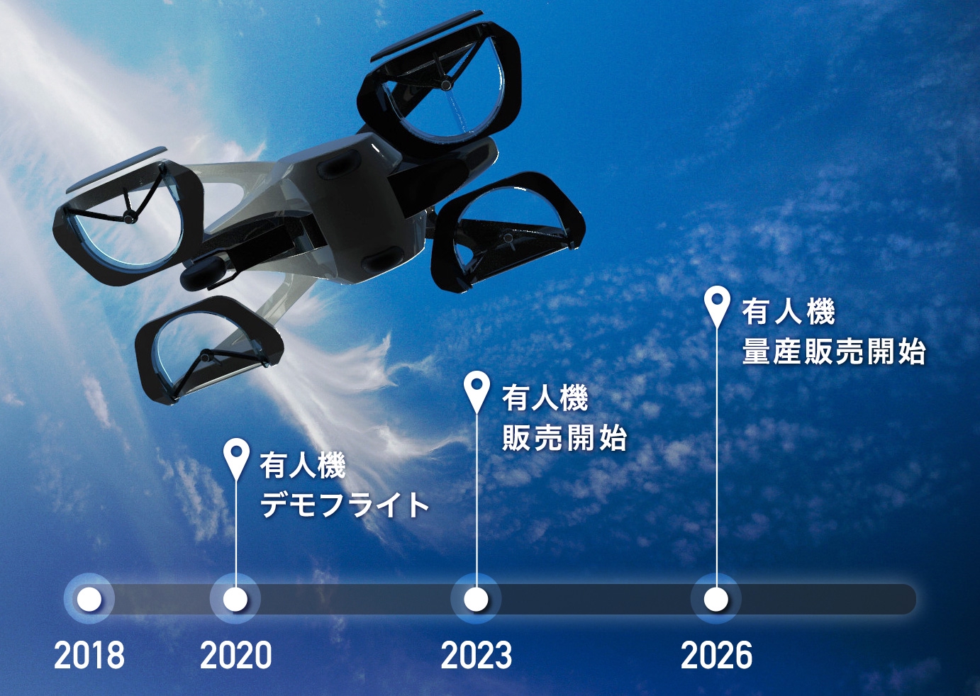 SkyDrive載人無人機