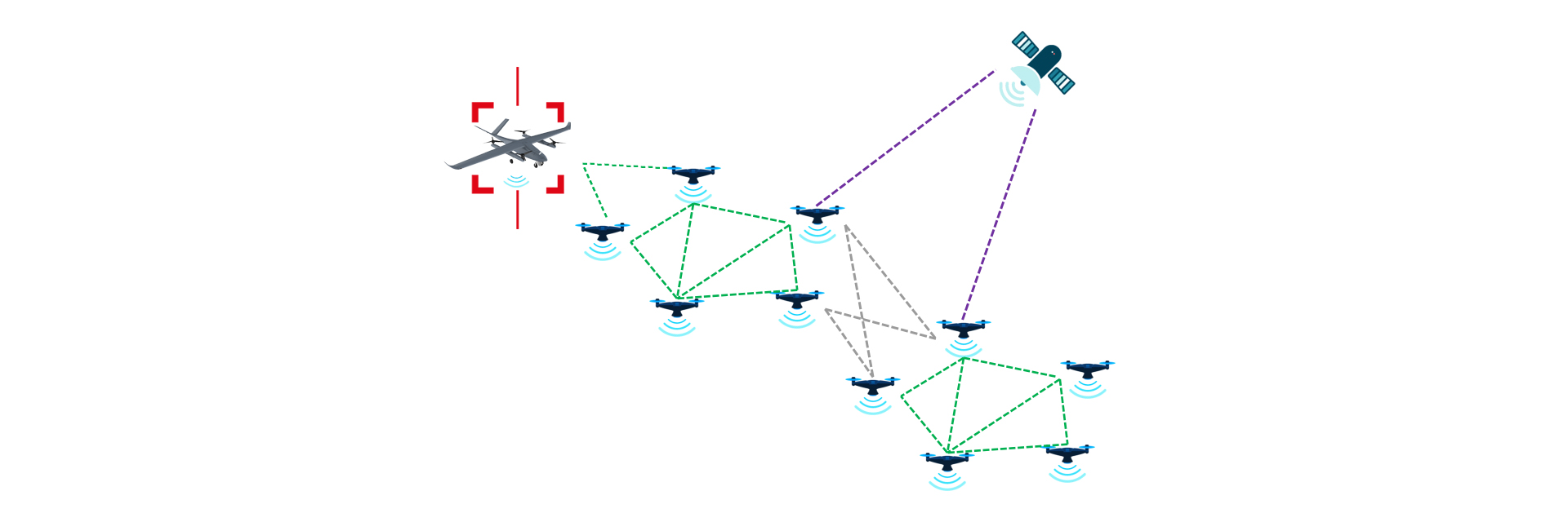 AEE 無人機(jī)集群自組網(wǎng)通信系統(tǒng)