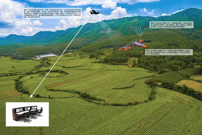 鷹眼電子森林防火（城市消防）解決方案