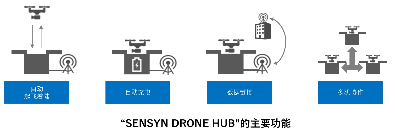 全自動(dòng)無人機(jī)機(jī)場