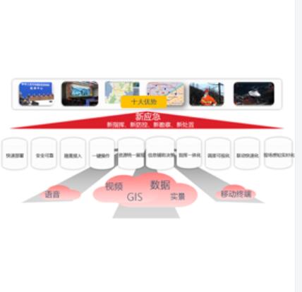 普天宜通高空系留應(yīng)急系統(tǒng)