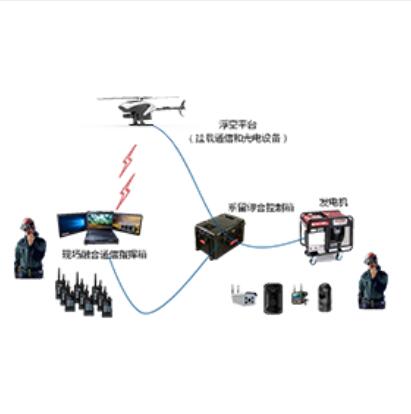 普天宜通浮空實景指揮平臺