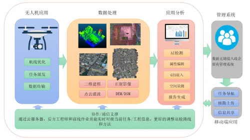 AIris3智瞳三維展示應(yīng)用平臺