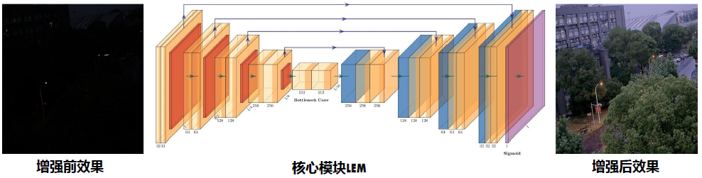 OTLE-NET及邊緣智能系統(tǒng)