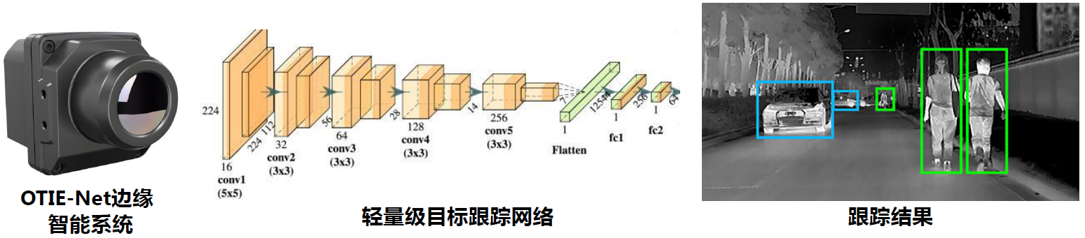 OTIE-Net及邊緣智能系統(tǒng)