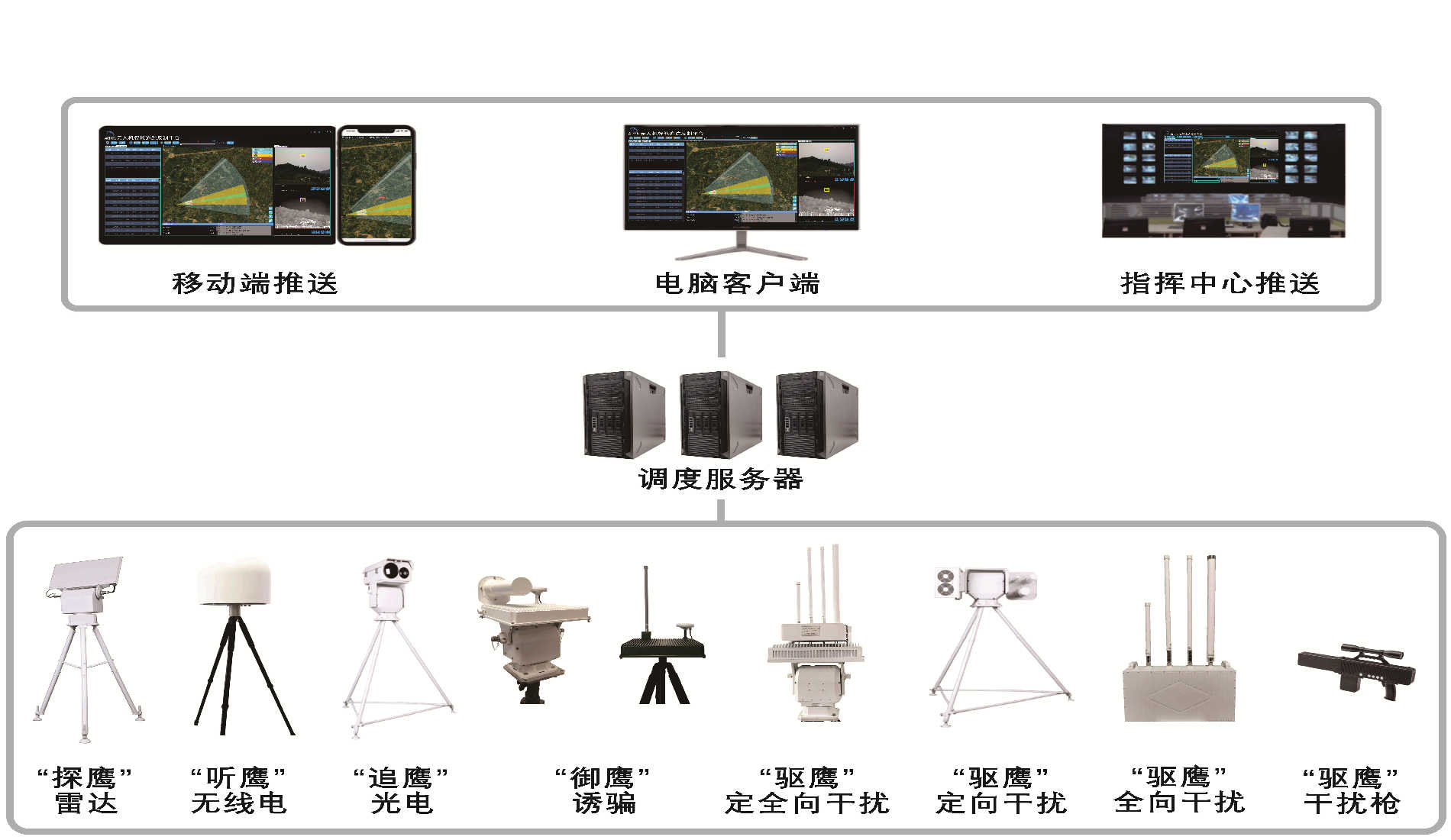 空御 降鷹反無人機系統(tǒng) 無人機反制設(shè)備