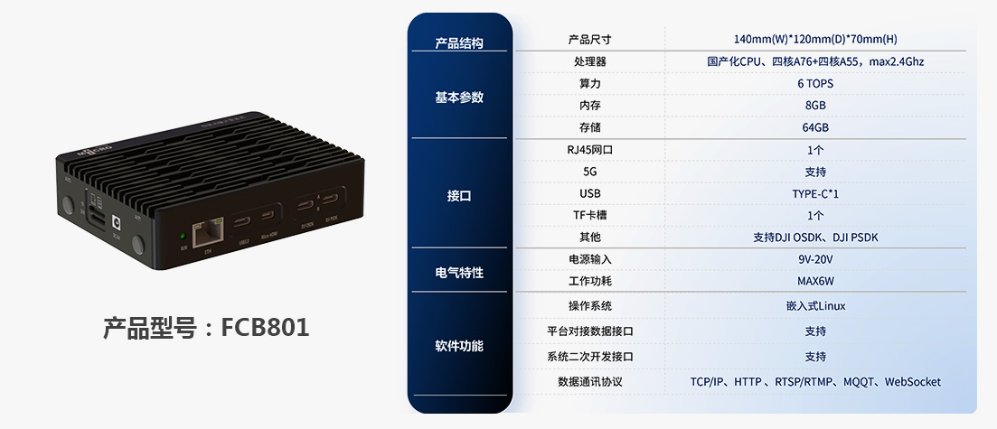 智能邊緣計算裝置