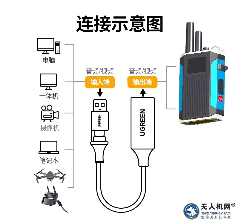 無人機(jī)地面站遠(yuǎn)傳終端